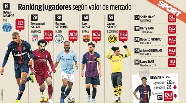 一直是赛季 一直是赛季