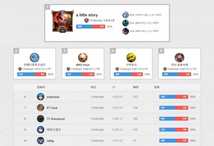 全明星后卫迎来关键证明时刻，如何避免成为下一个西蒙斯